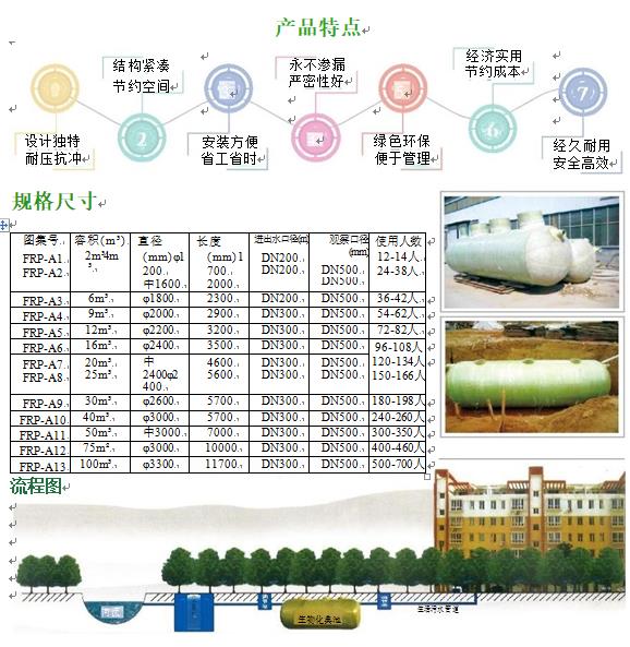 文殊镇玻璃钢化粪池